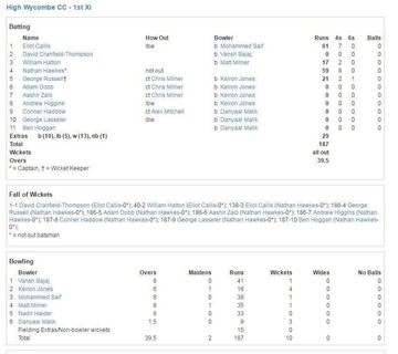 Wycombe scorecard from play-cricket.com, showing the 6 ducks at the end