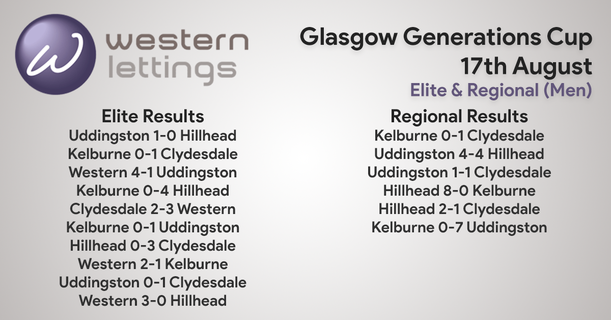 day2results